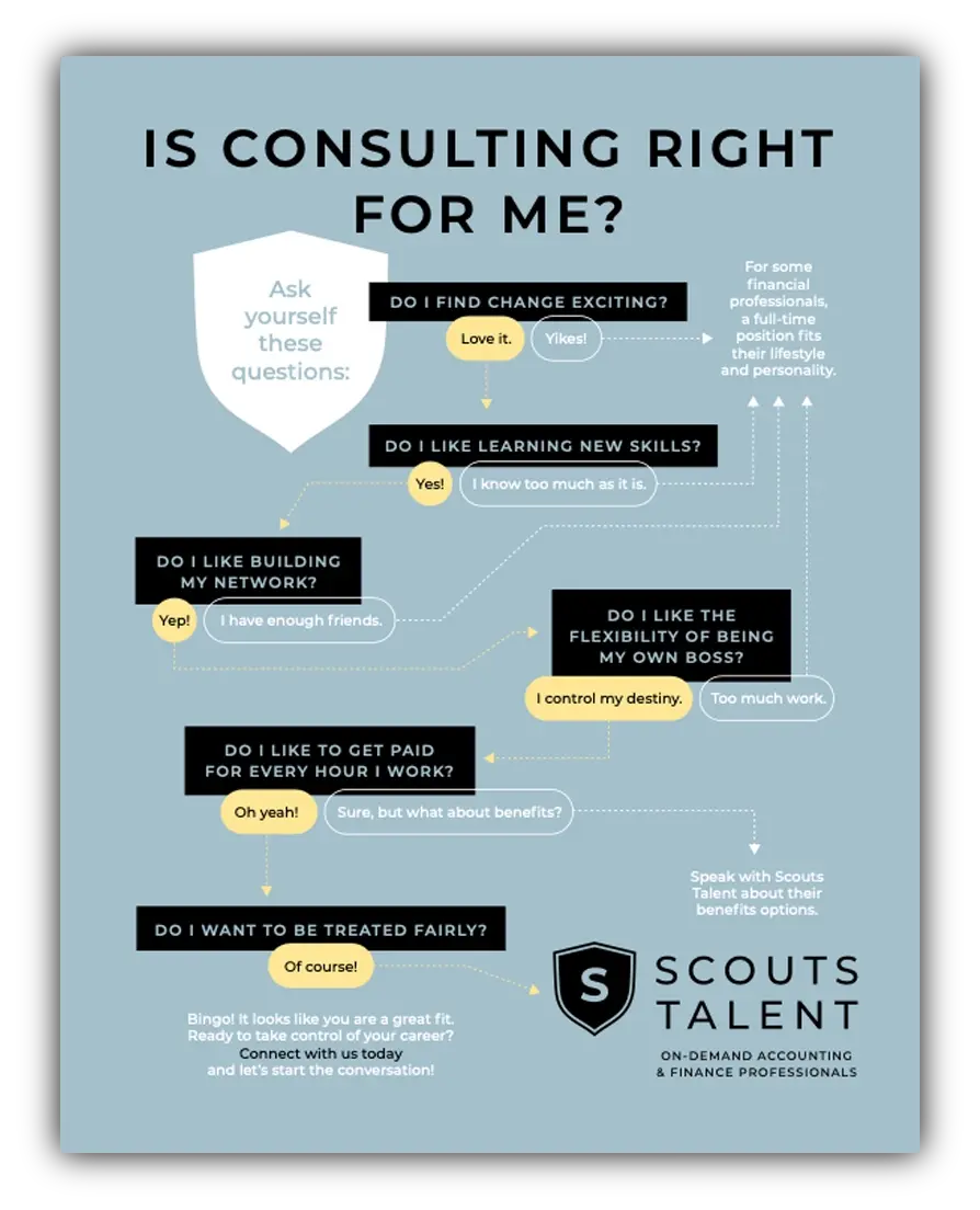 Is consulting right for me?
